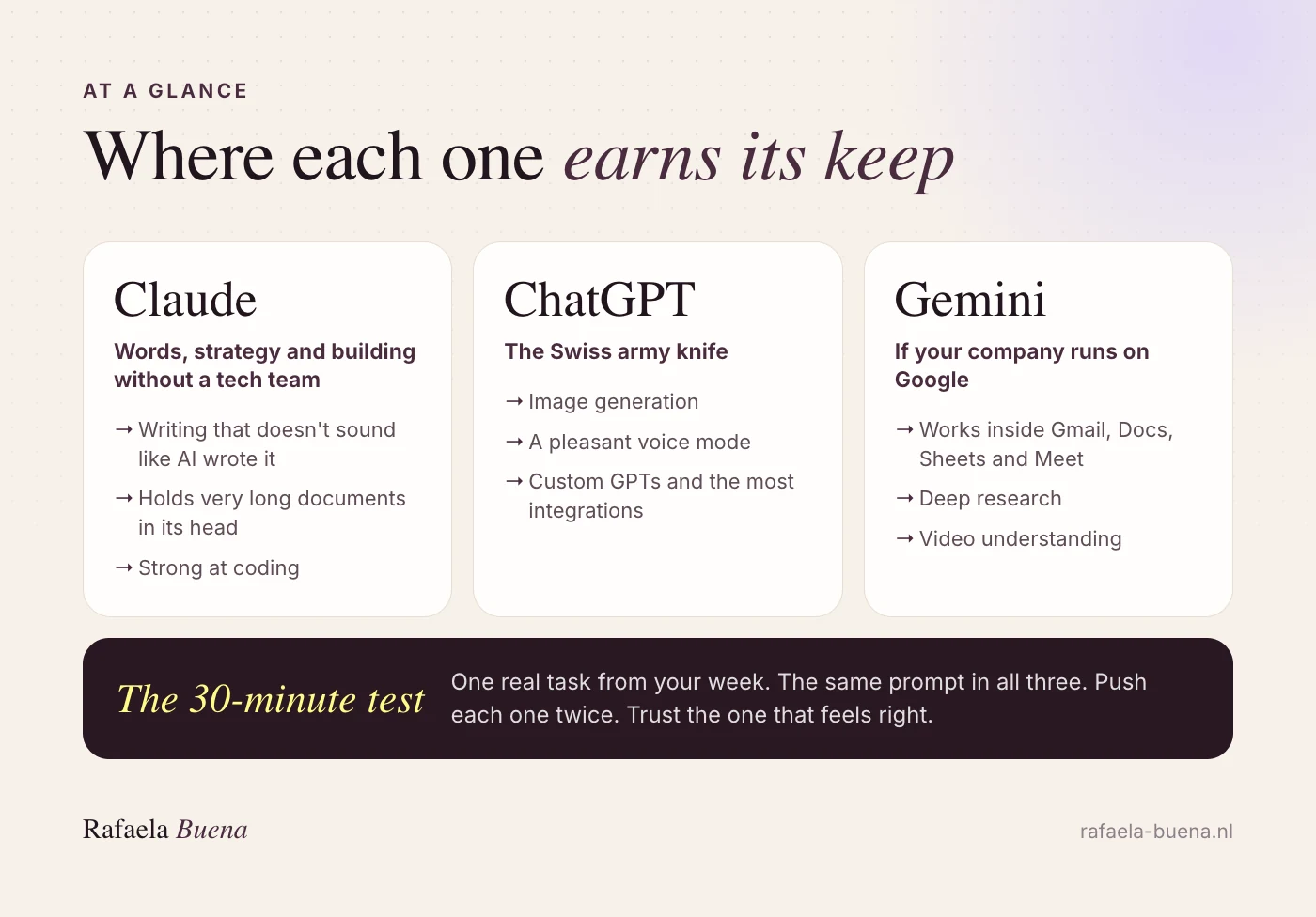 Claude vs ChatGPT vs Gemini at a glance: Claude for words, strategy and building without a tech team; ChatGPT as the Swiss army knife; Gemini if your company runs on Google. Plus the 30-minute test