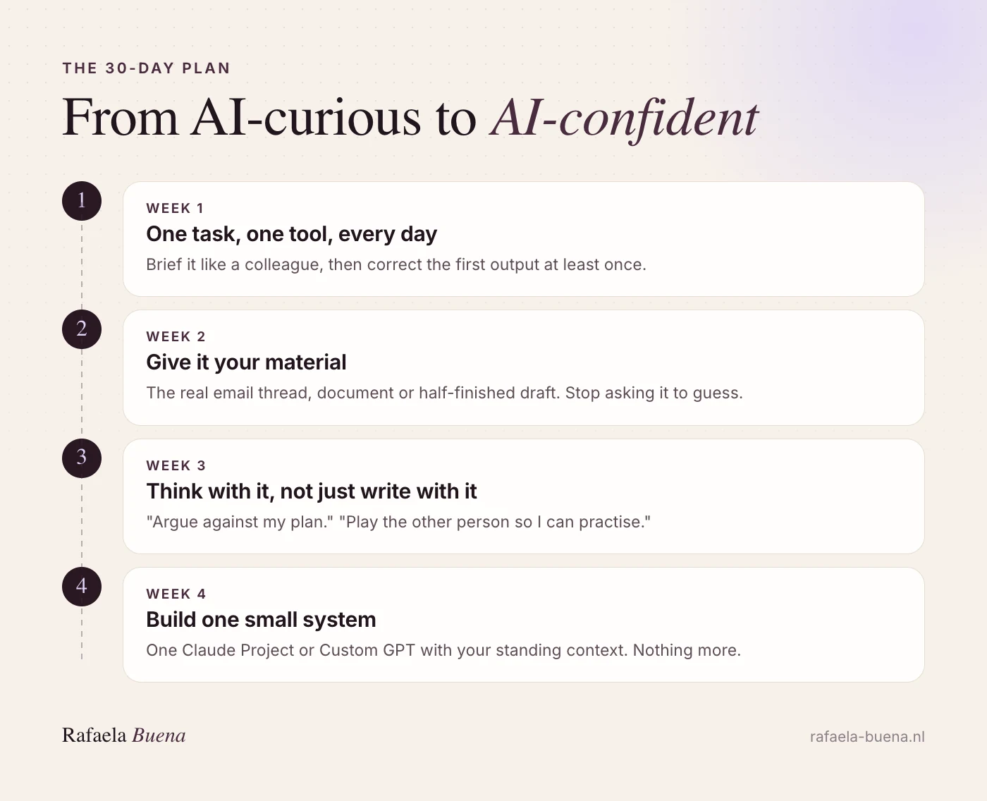 The 30-day AI plan: week 1 one task, one tool, every day; week 2 give it your material; week 3 think with it; week 4 build one small system